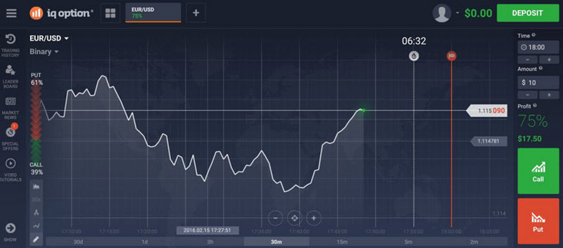 IQ option plattform för handel med binära optioner